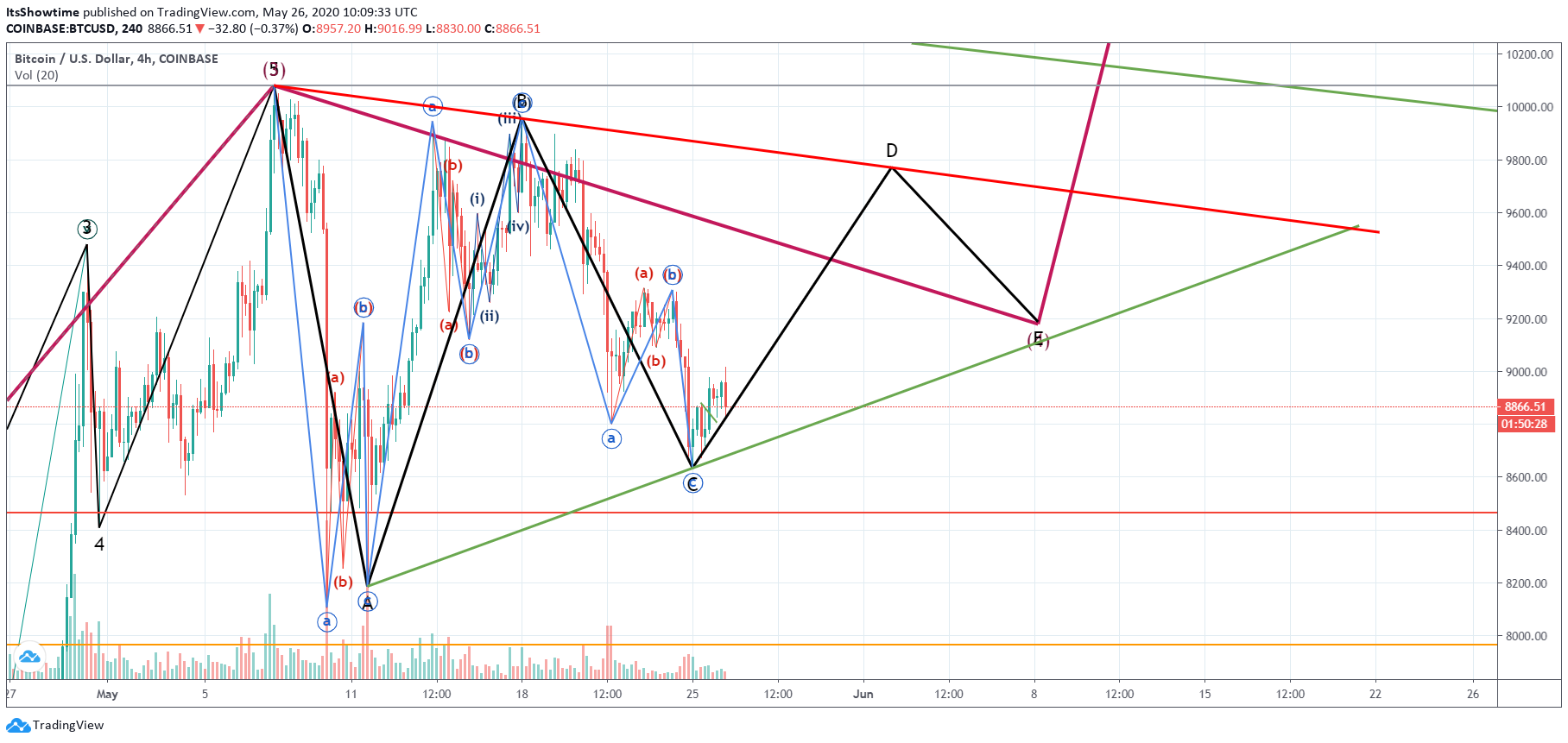  Chart Image