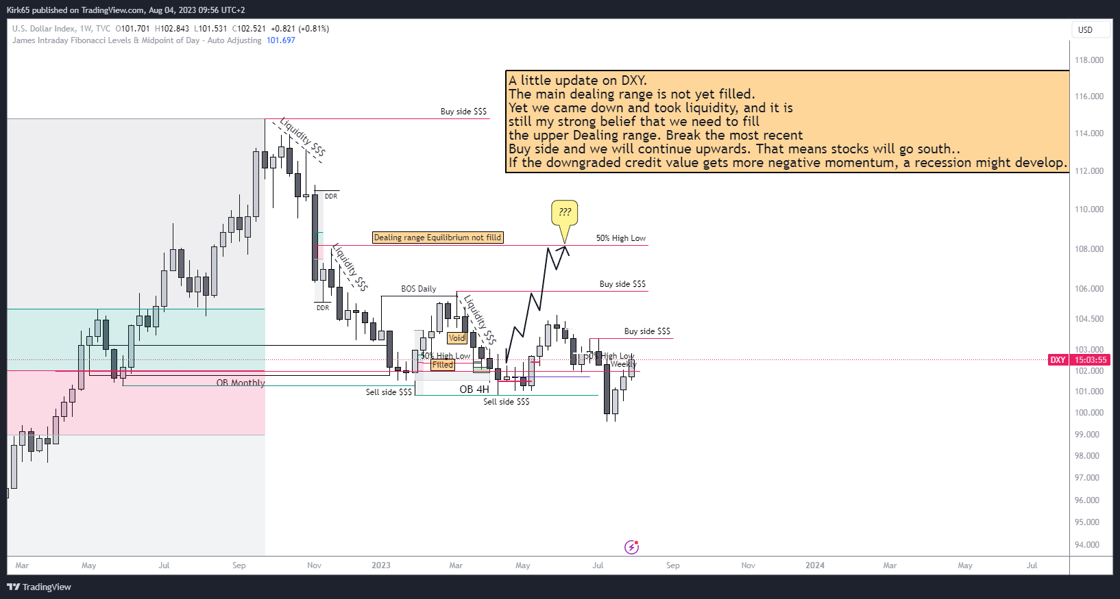 TVC:DXY Chart Image by Kirk65