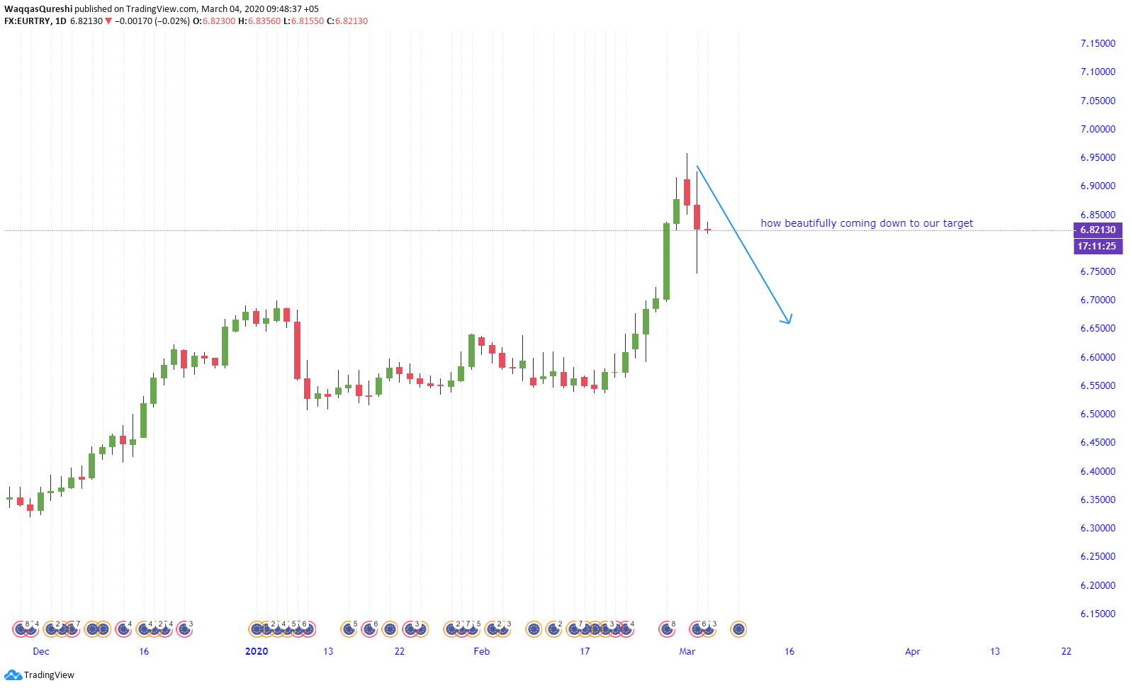  Chart Image