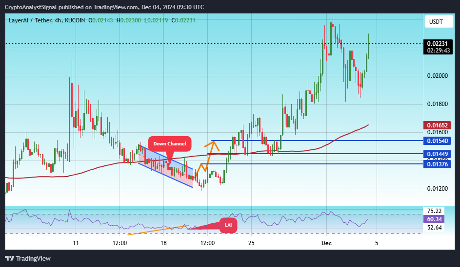 KUCOIN:LAIUSDT Chart Image by CryptoAnalystSignal