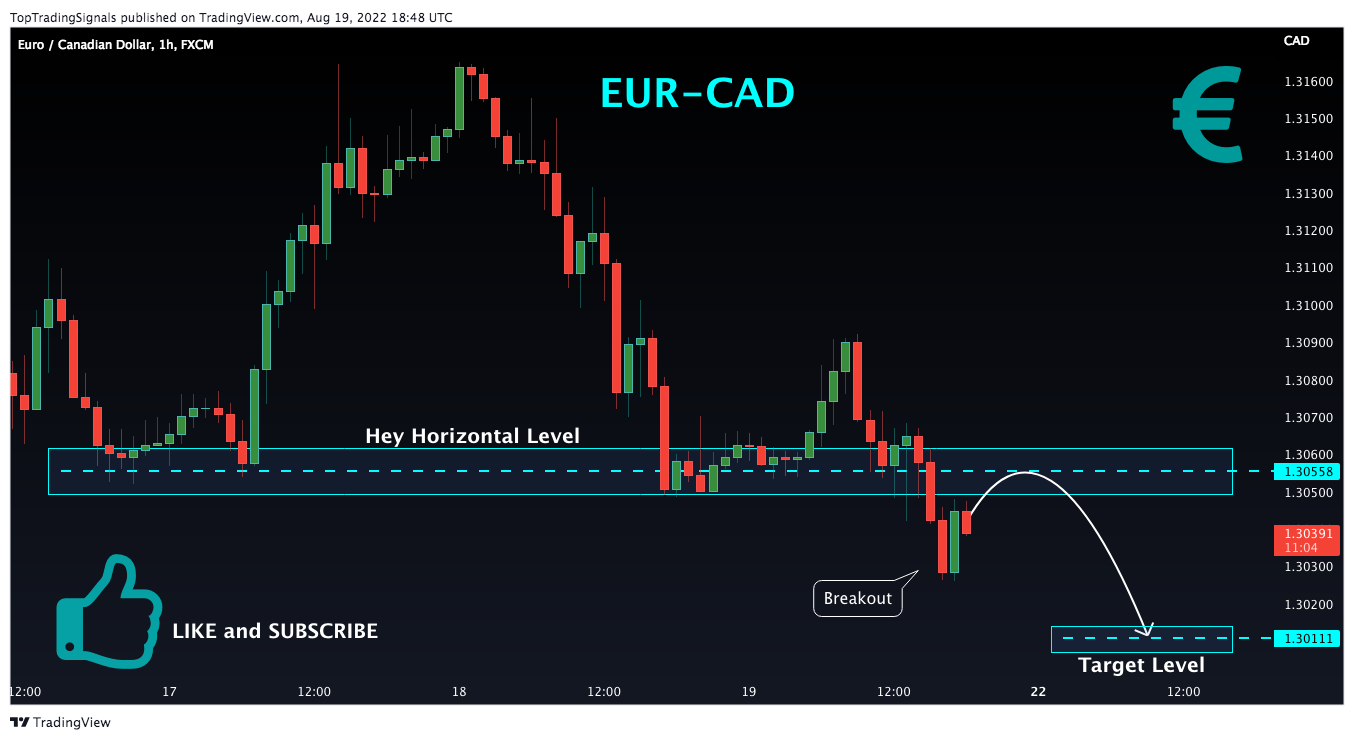 FX:EURCAD Chart Image by TopTradingSignals