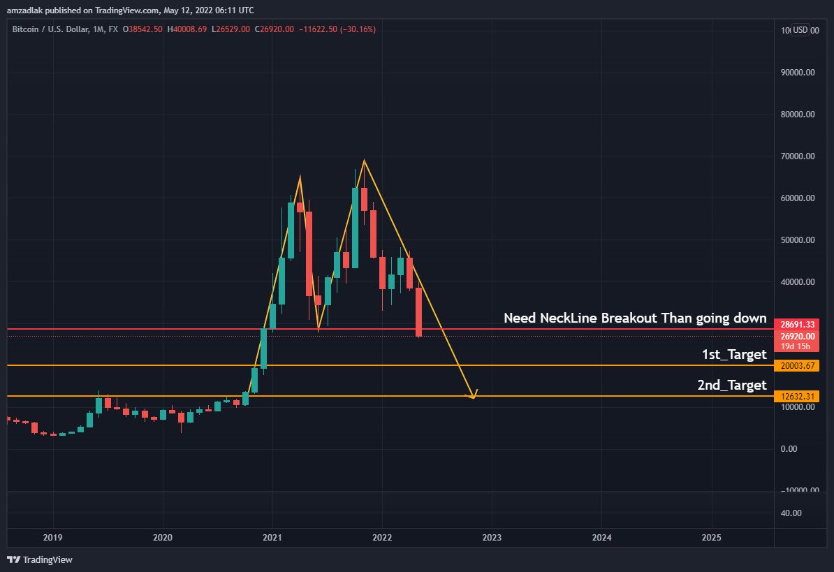 FX:BTCUSD Chart Image by amzadlak