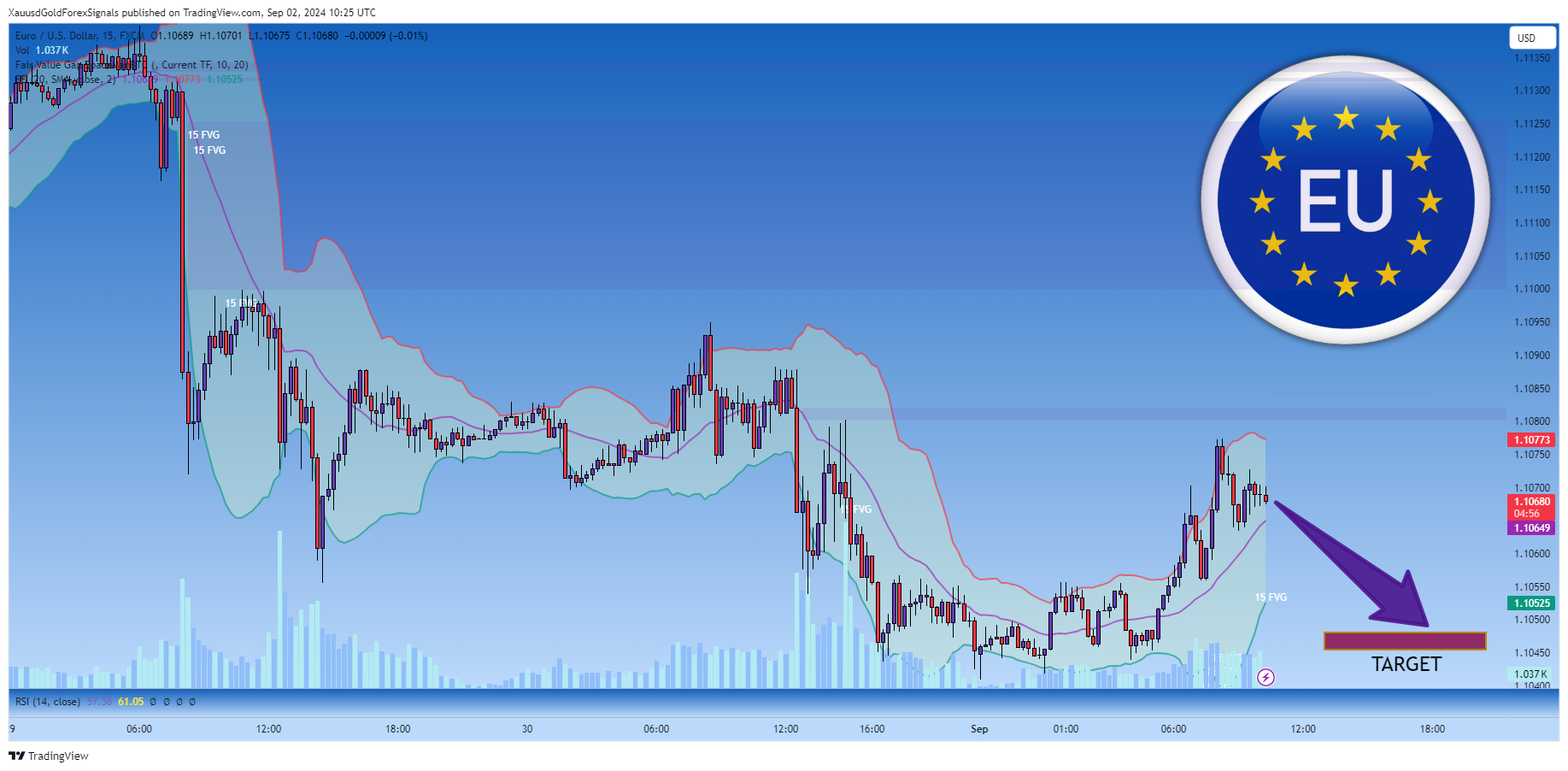 FX:EURUSD Chart Image by XauusdGoldForexSignals