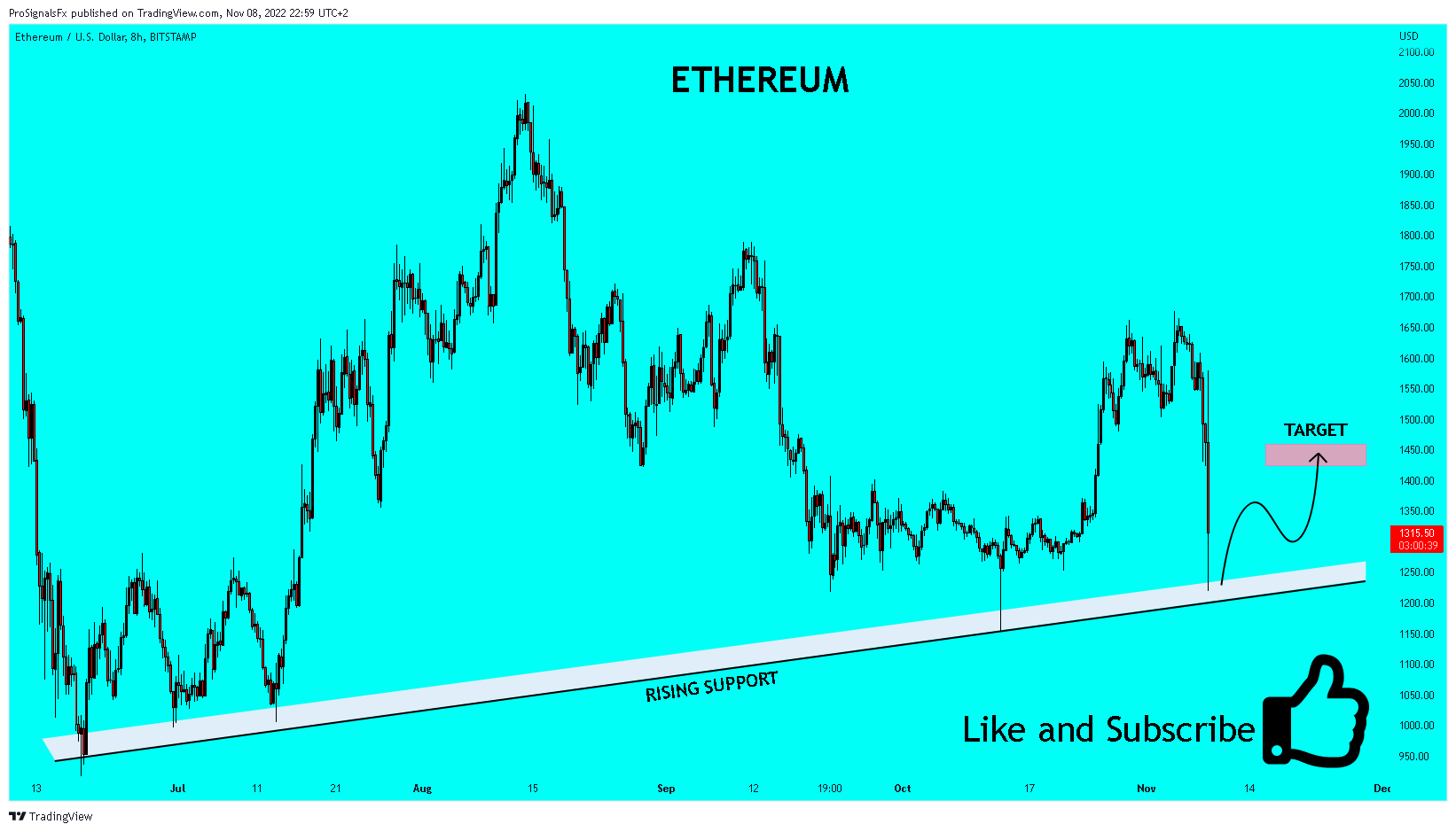 BITSTAMP:ETHUSD Chart Image by ProSignalsFx
