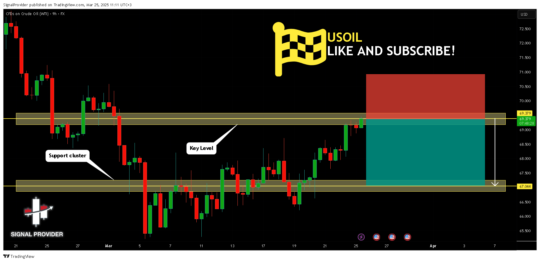 FX:USOIL Chart Image by SignalProvider