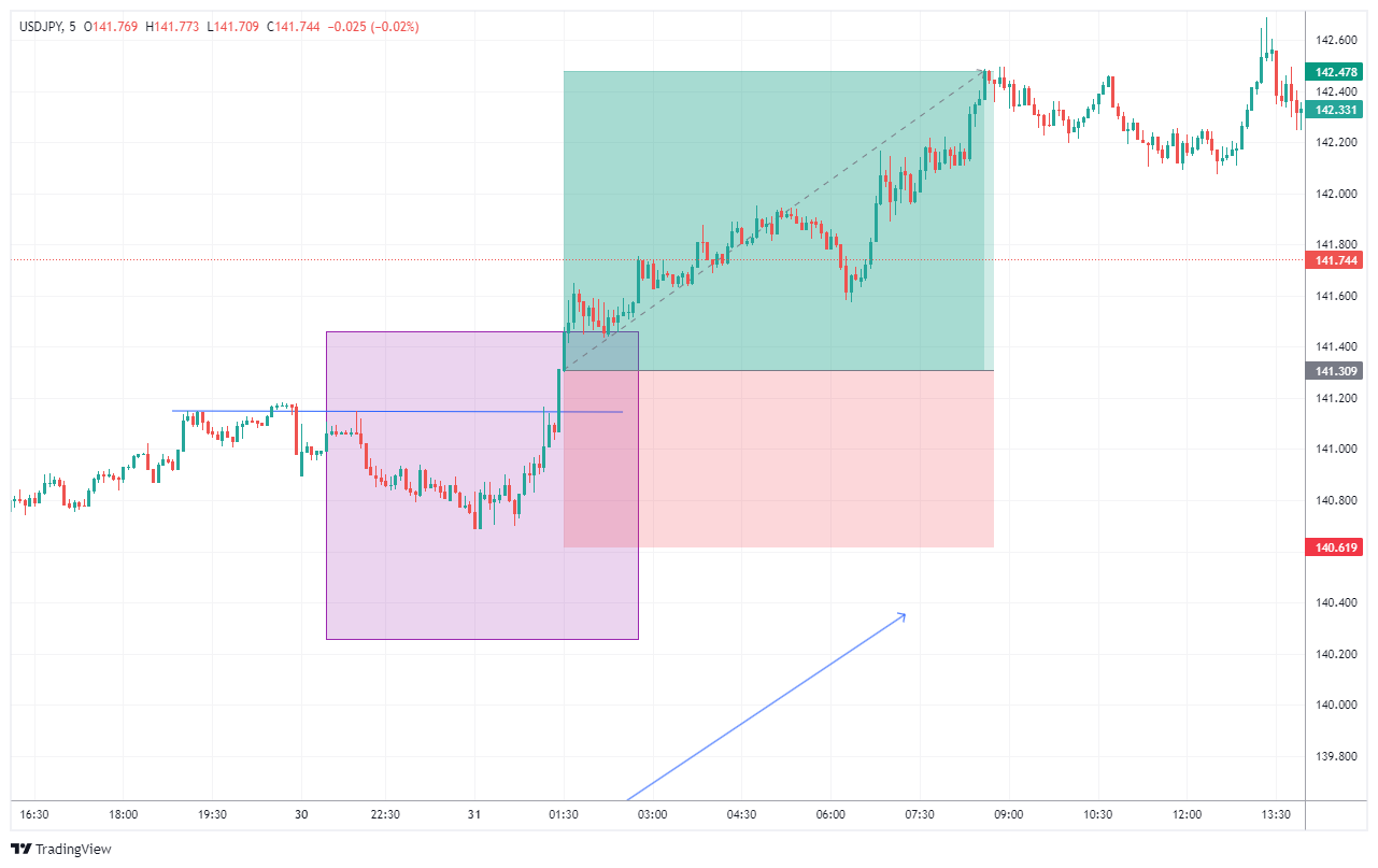 USDJPY Chart Image