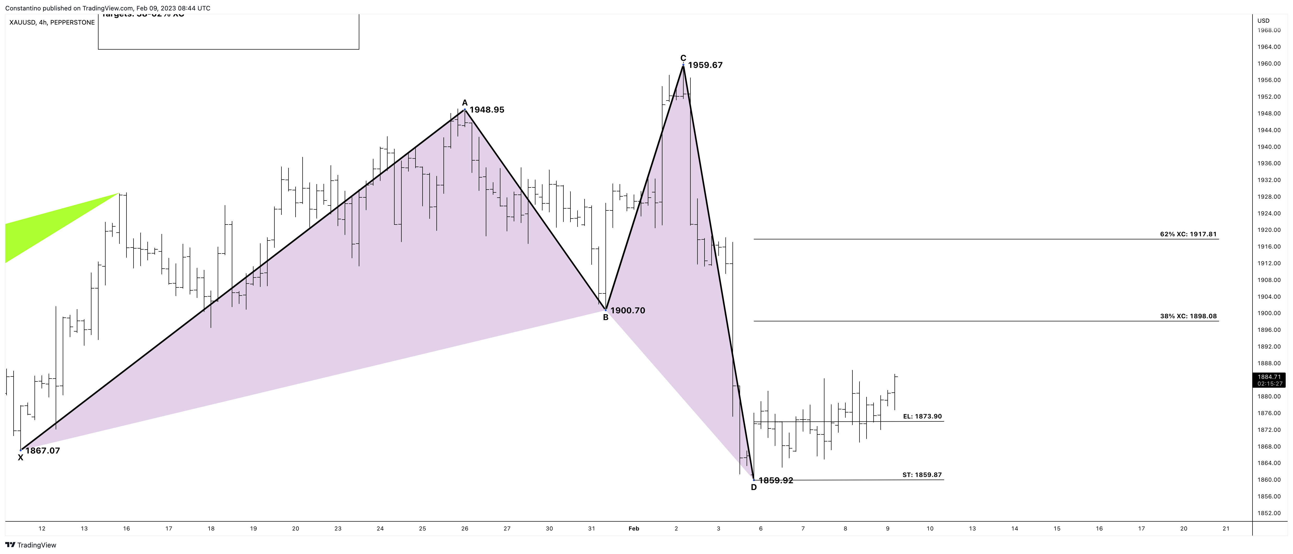 PEPPERSTONE:XAUUSD Chart Image by TradeChartPatternsLikeThePros