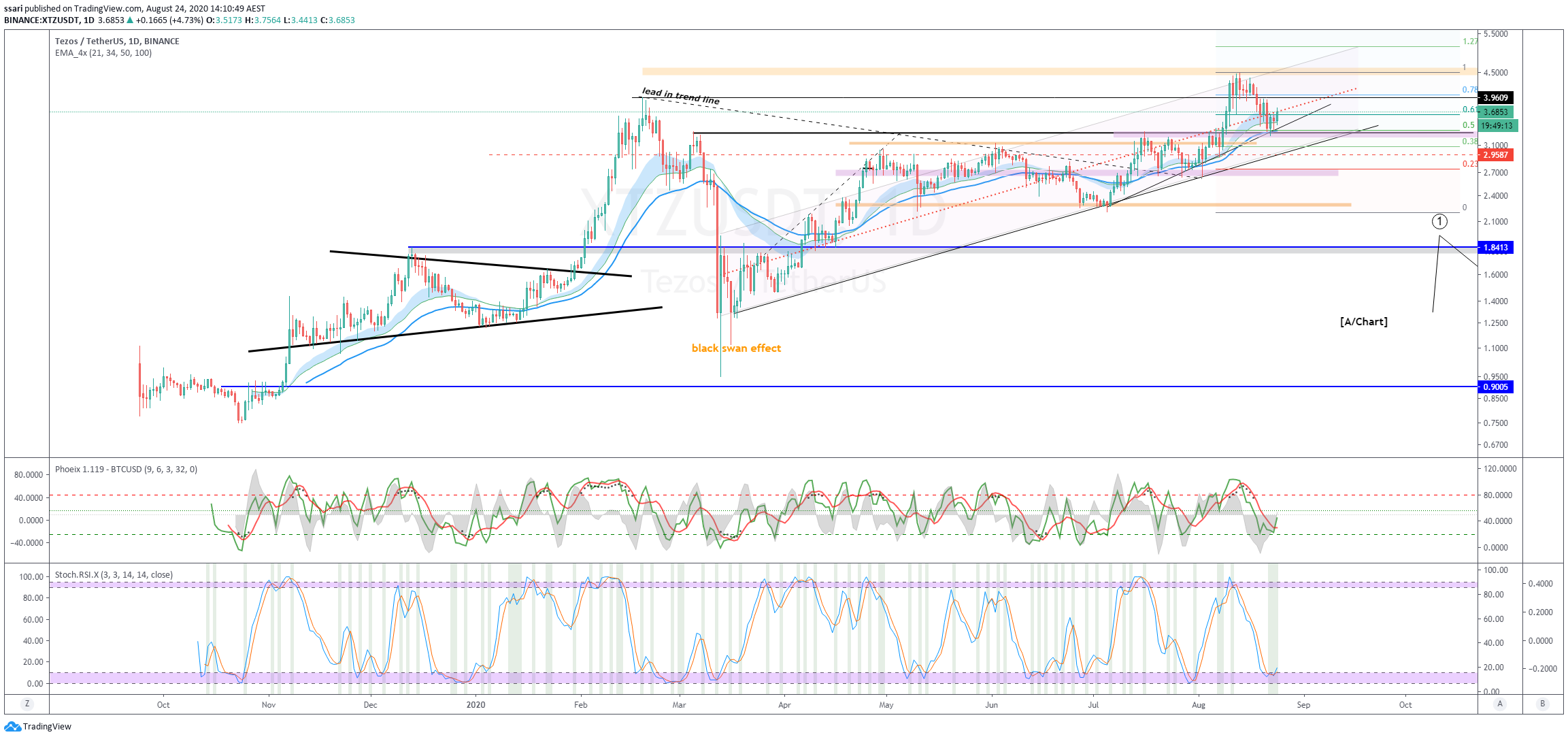  Chart Image