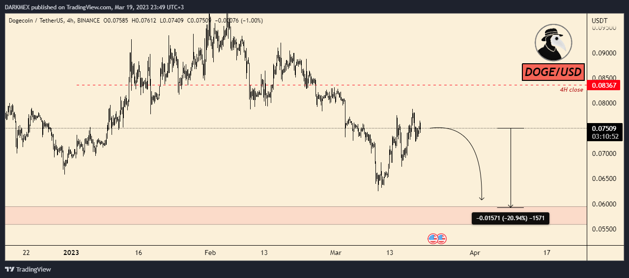 BINANCE:DOGEUSDT Chart Image by DARKMEX
