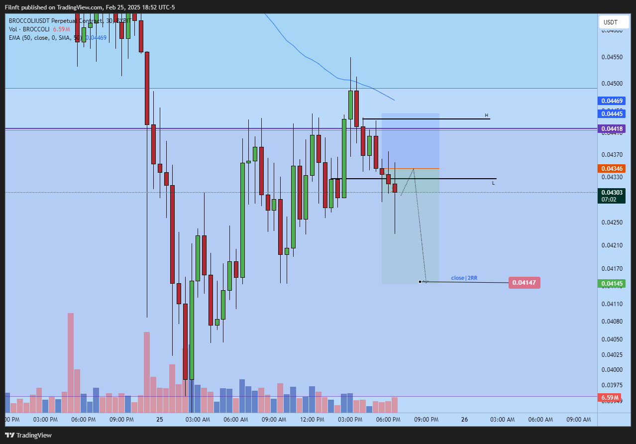 BYBIT:BROCCOLIUSDT.P Chart Image by Filnft