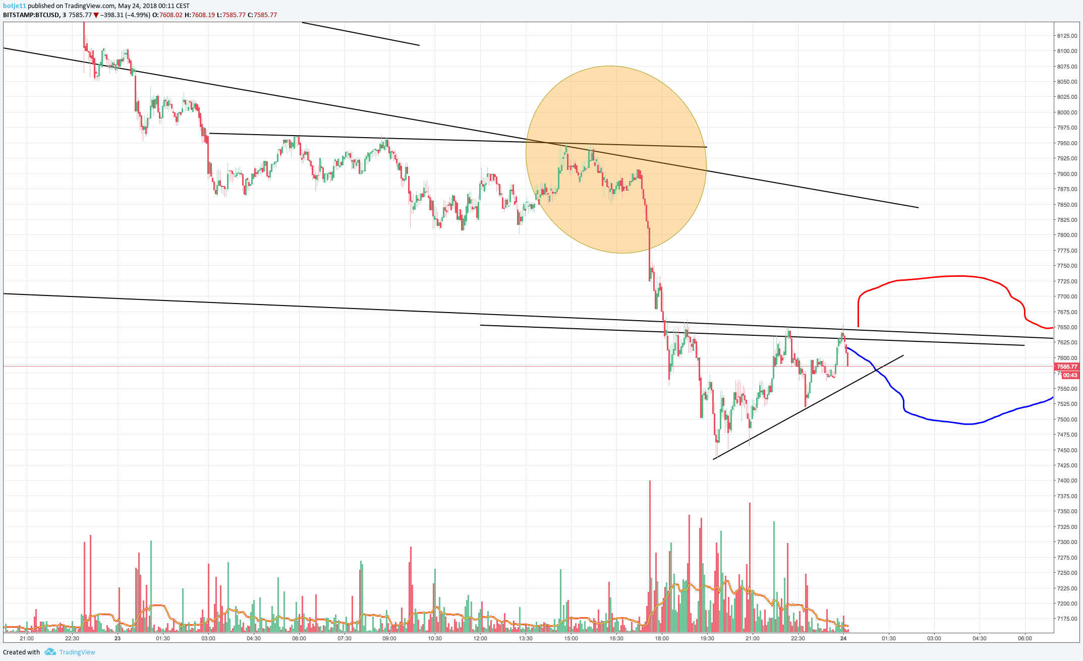  Chart Image