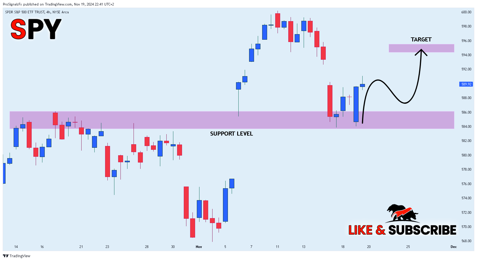 BATS:SPY Chart Image by ProSignalsFx