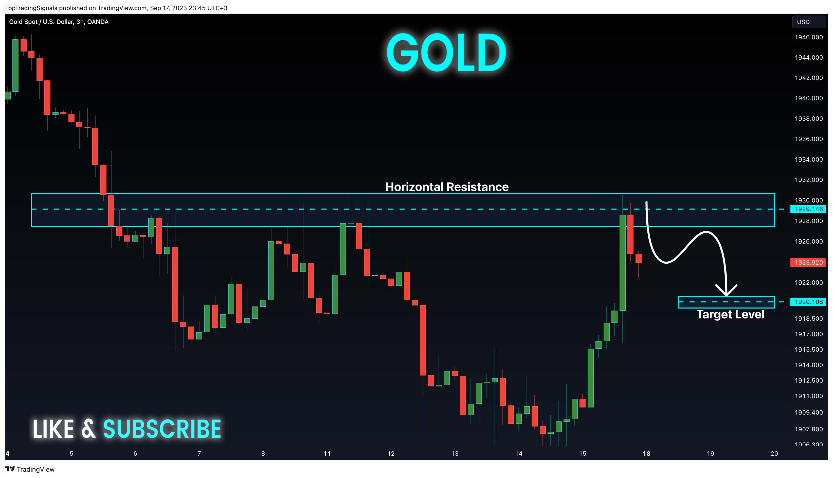OANDA:XAUUSD Chart Image by TopTradingSignals