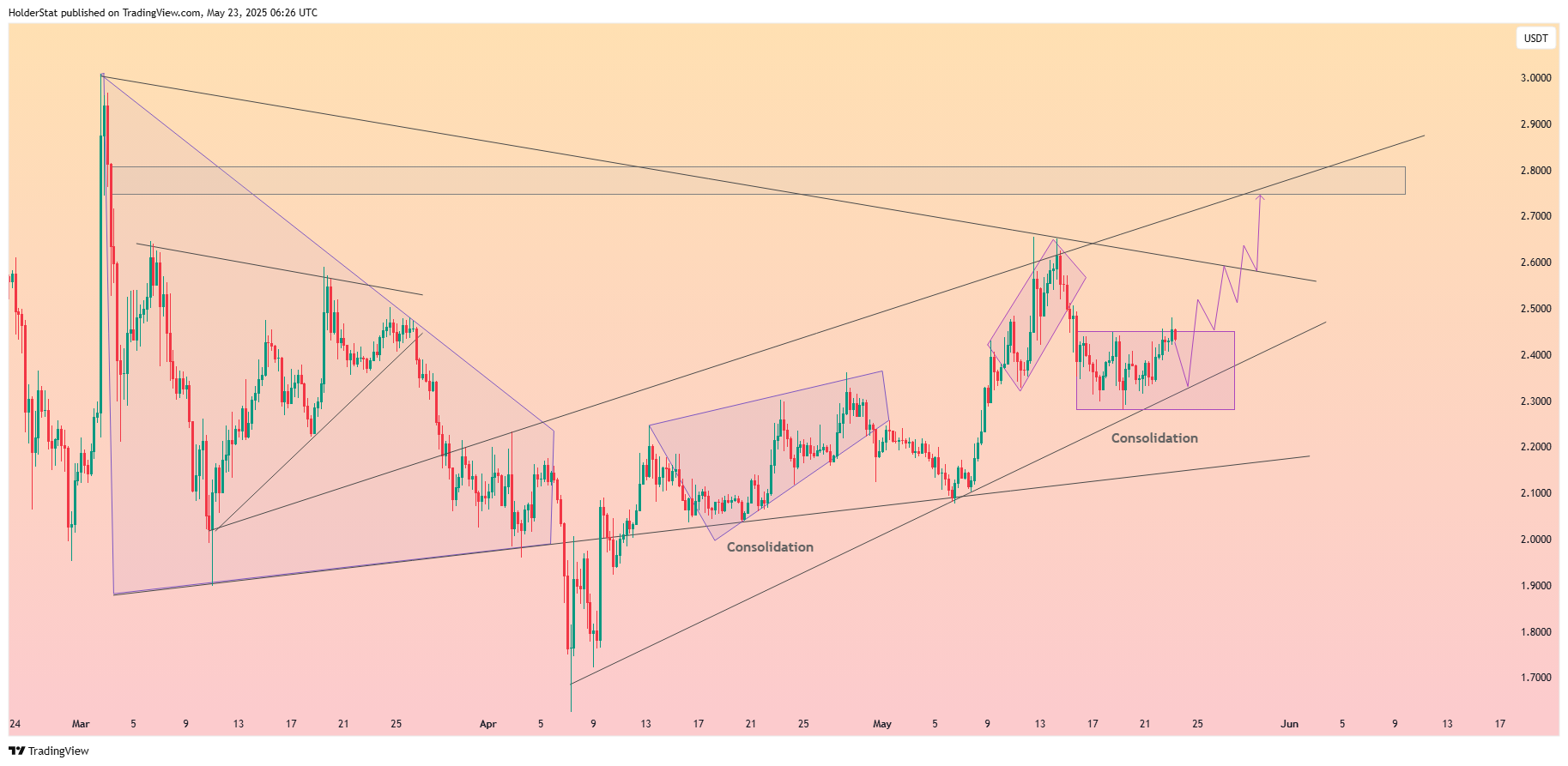 BYBIT:XRPUSDT Chart Image by HolderStat