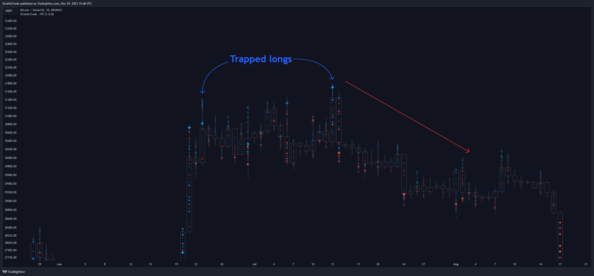 BINANCE:BTCUSDT Chart Image by BigBeluga