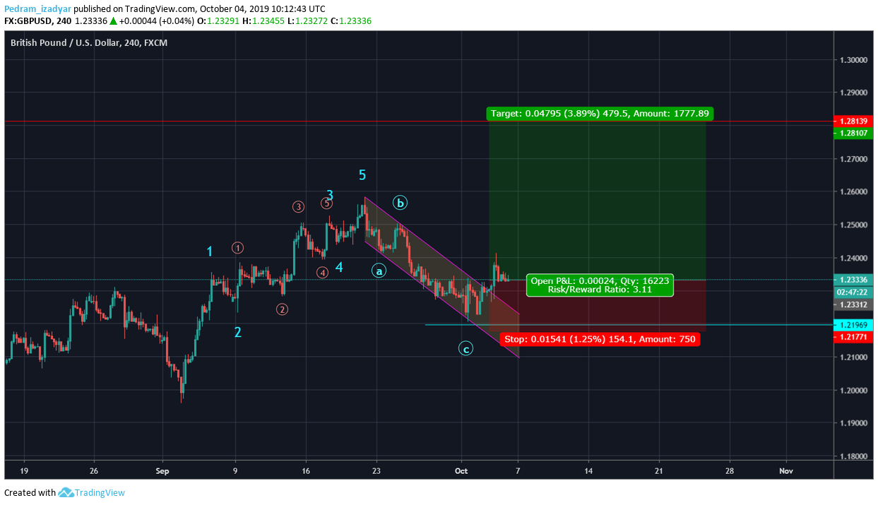  Chart Image