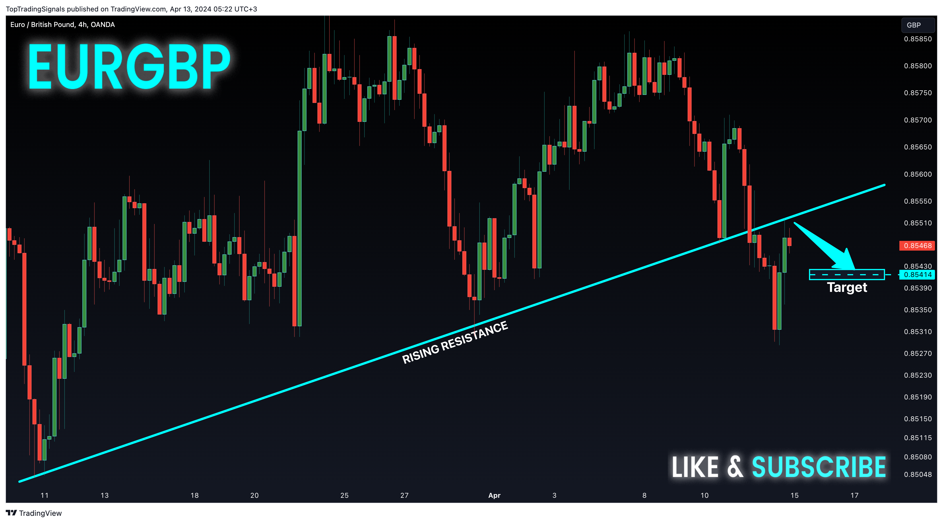 OANDA:EURGBP Chart Image by TopTradingSignals