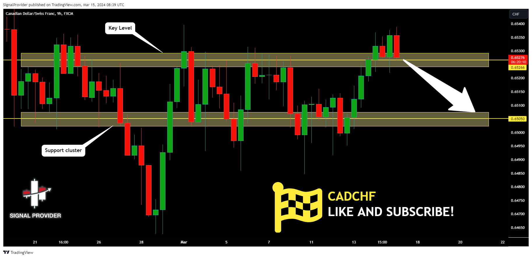 FX:CADCHF Chart Image by SignalProvider