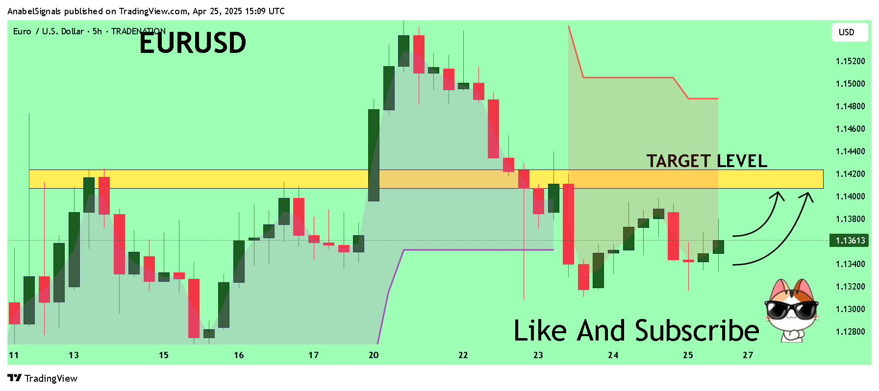 TRADENATION:EURUSD Chart Image by AnabelSignals