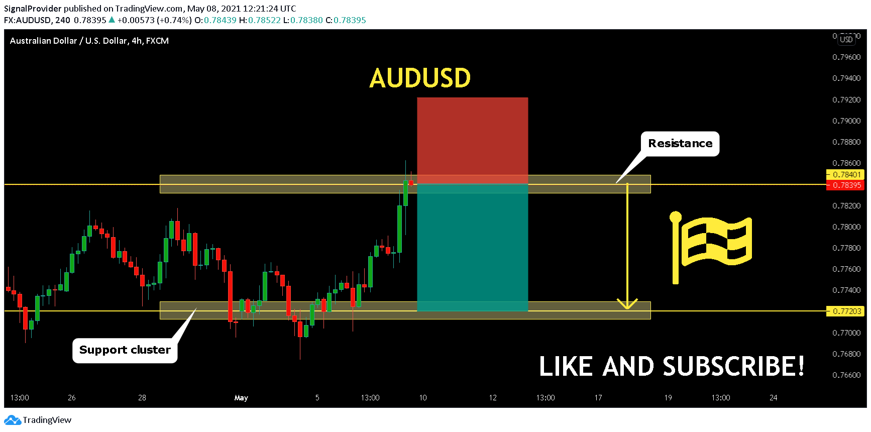  Chart Image