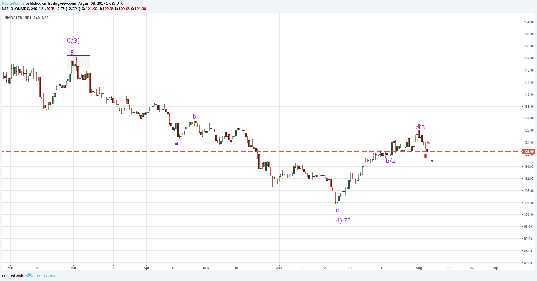  Chart Image