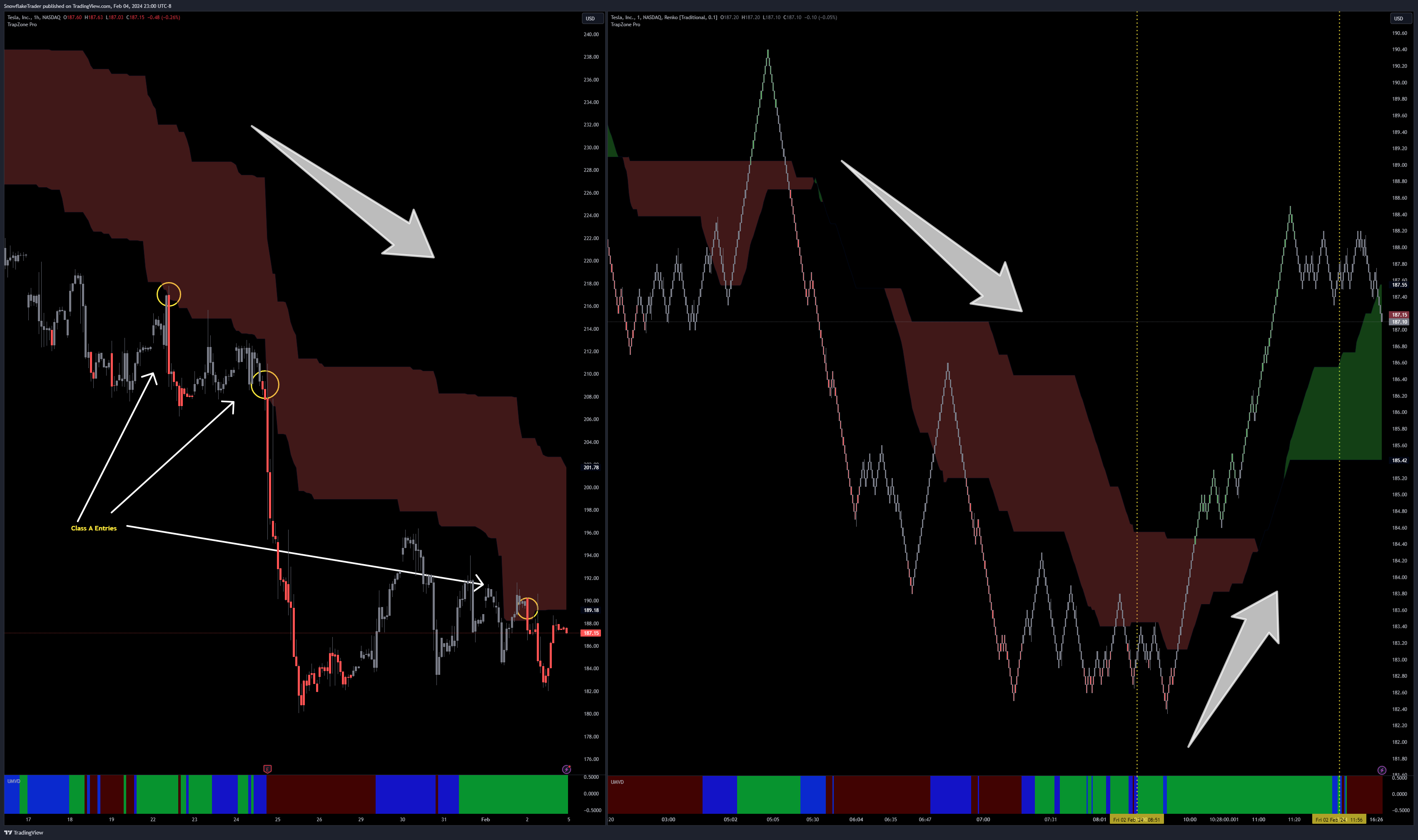 NASDAQ:TSLA Chart Image by SnowflakeTrader