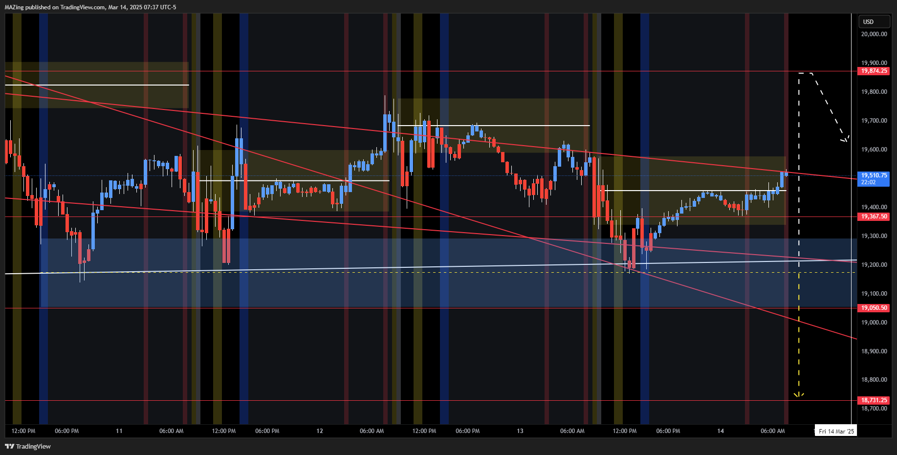 CME_MINI:NQ1! Chart Image by MAZing