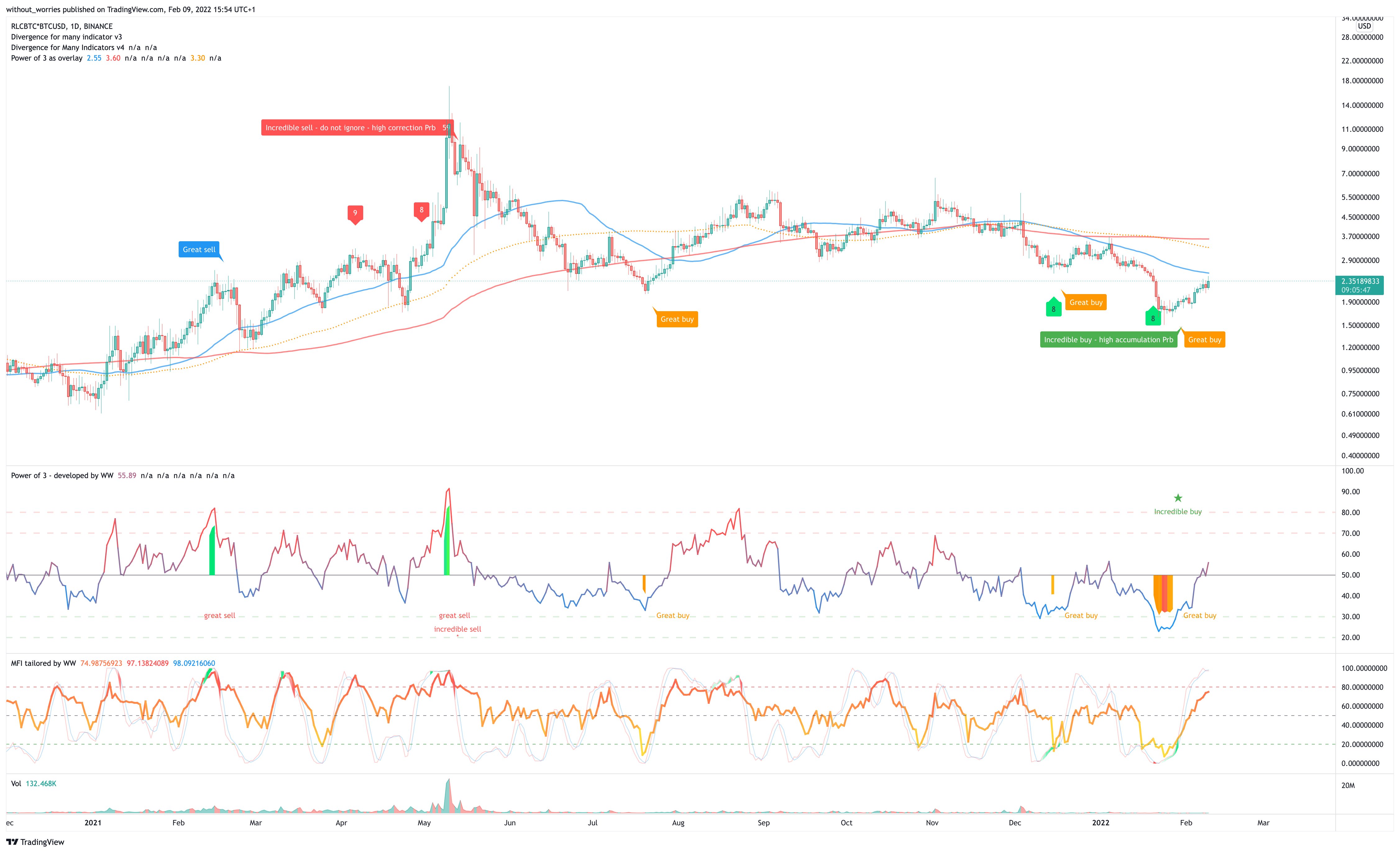 BINANCE:RLCBTC*BITSTAMP:BTCUSD Chart Image by without_worries