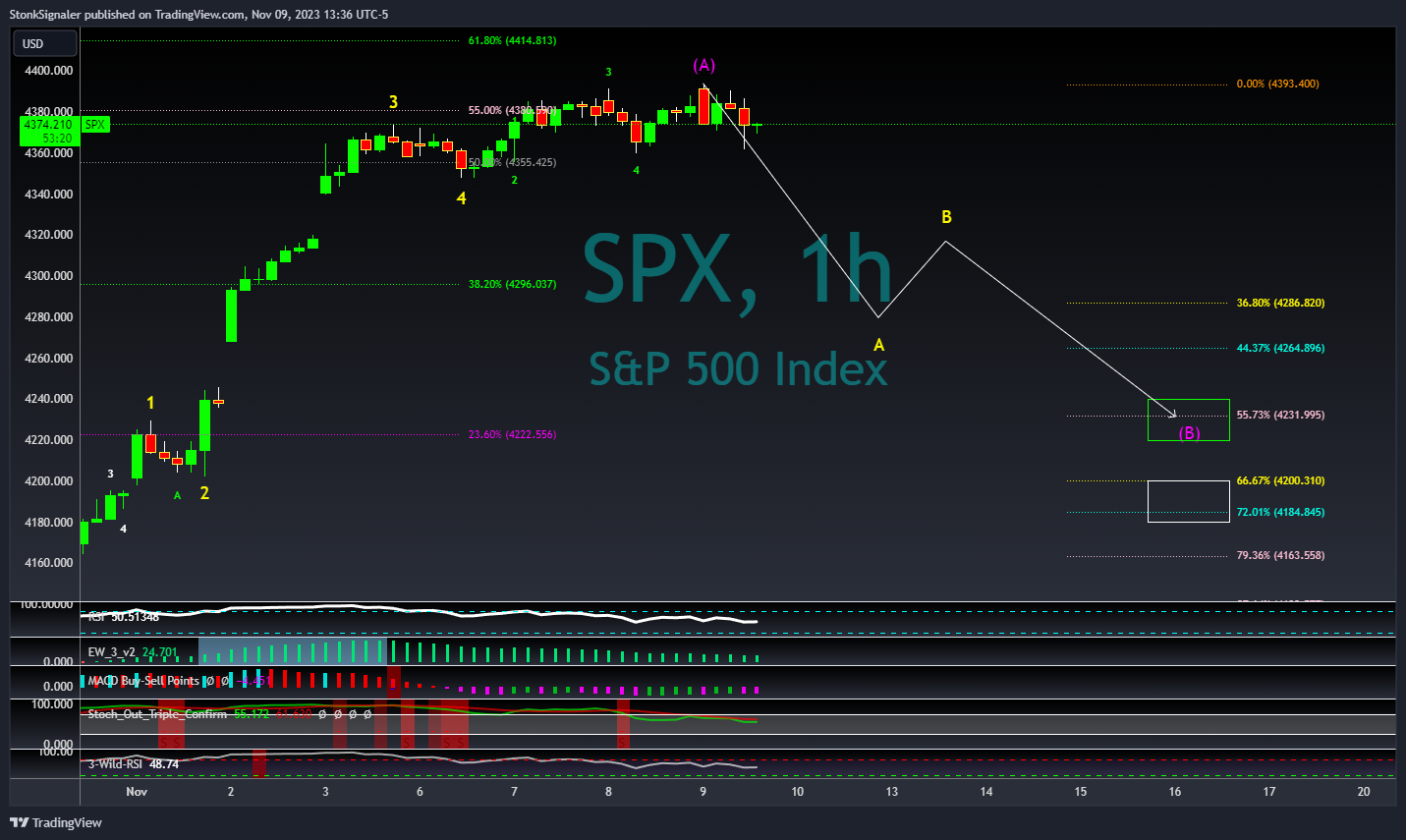 SP:SPX Chart Image by StockSignaler