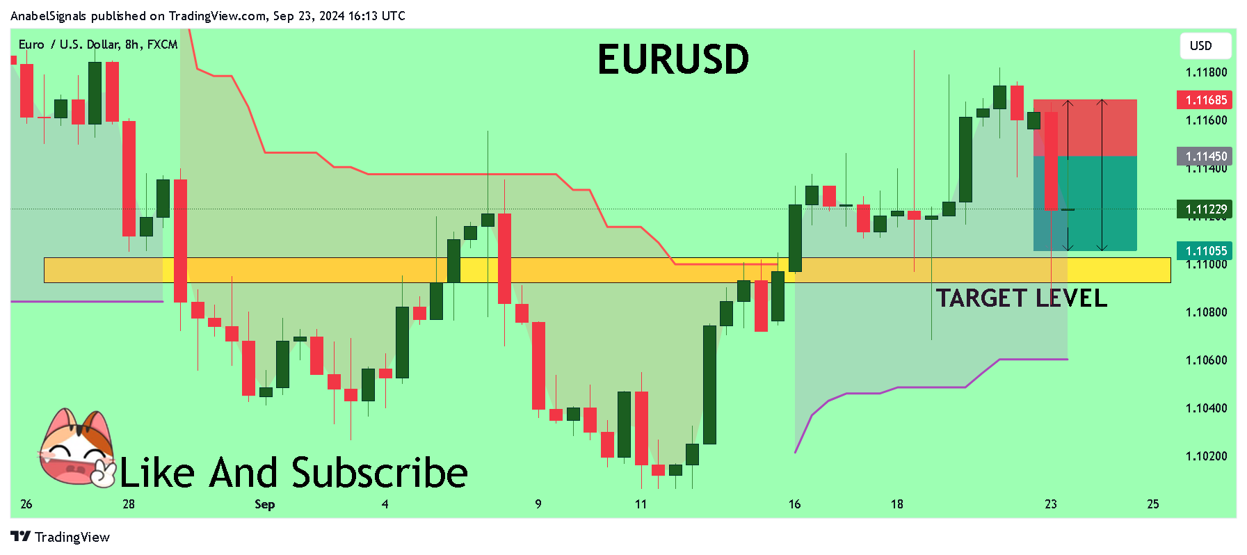 FX:EURUSD Chart Image by AnabelSignals