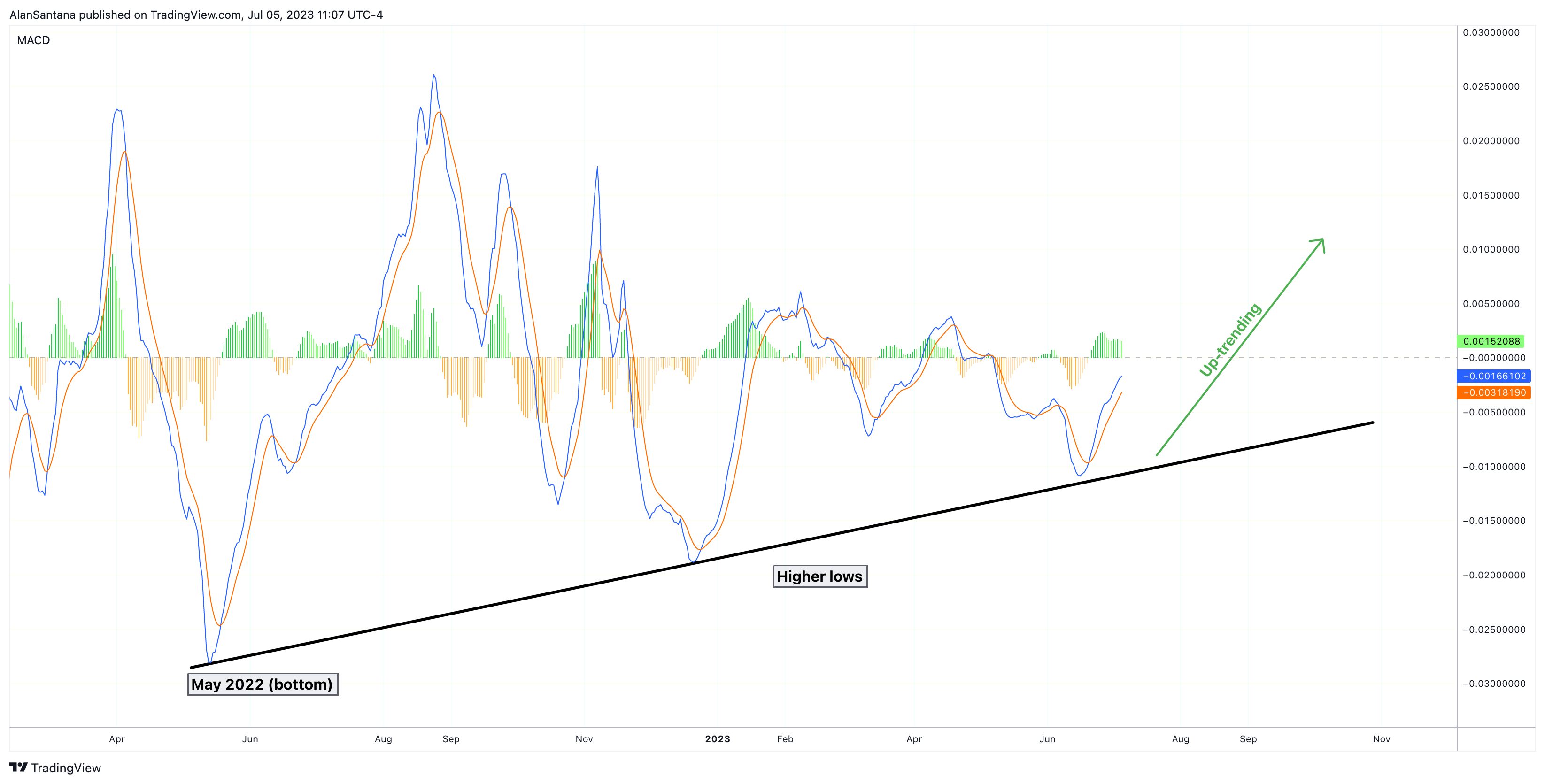 CRYPTO:CHZUSD Chart Image by MasterAnanda