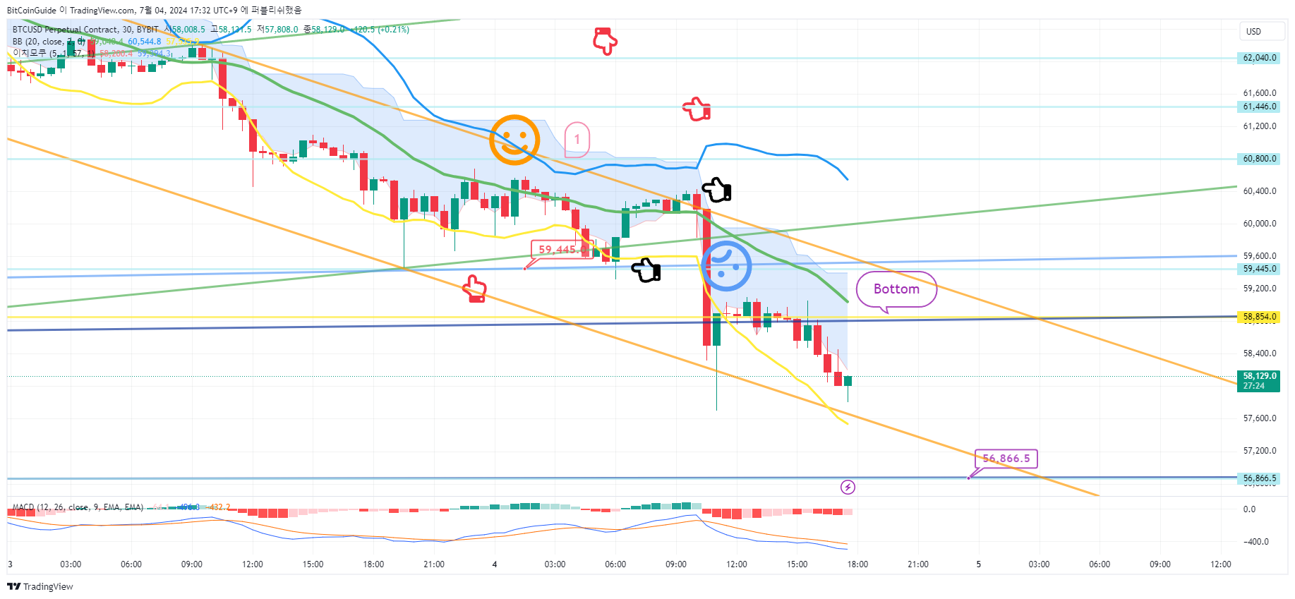 BYBIT:BTCUSD.P Chart Image by BitCoinGuide