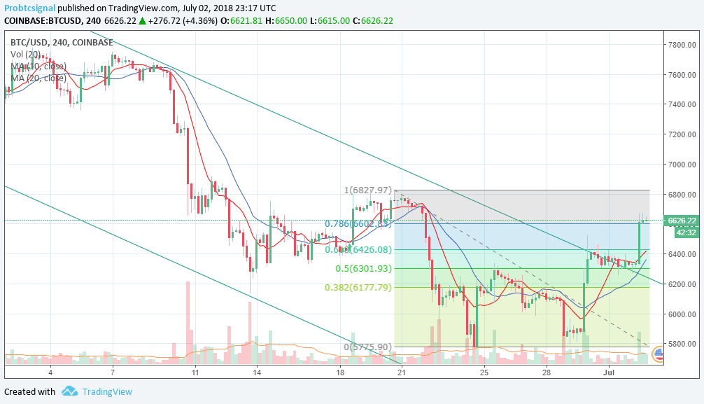  Chart Image
