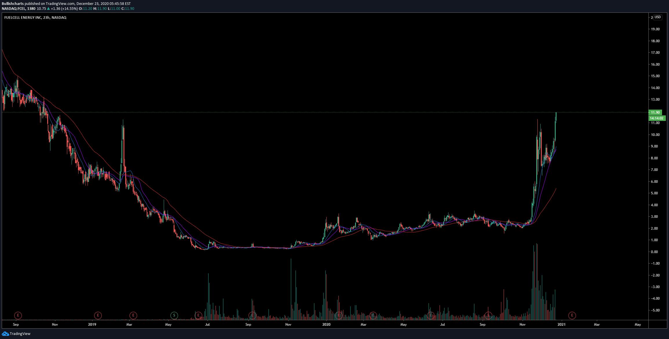  Chart Image