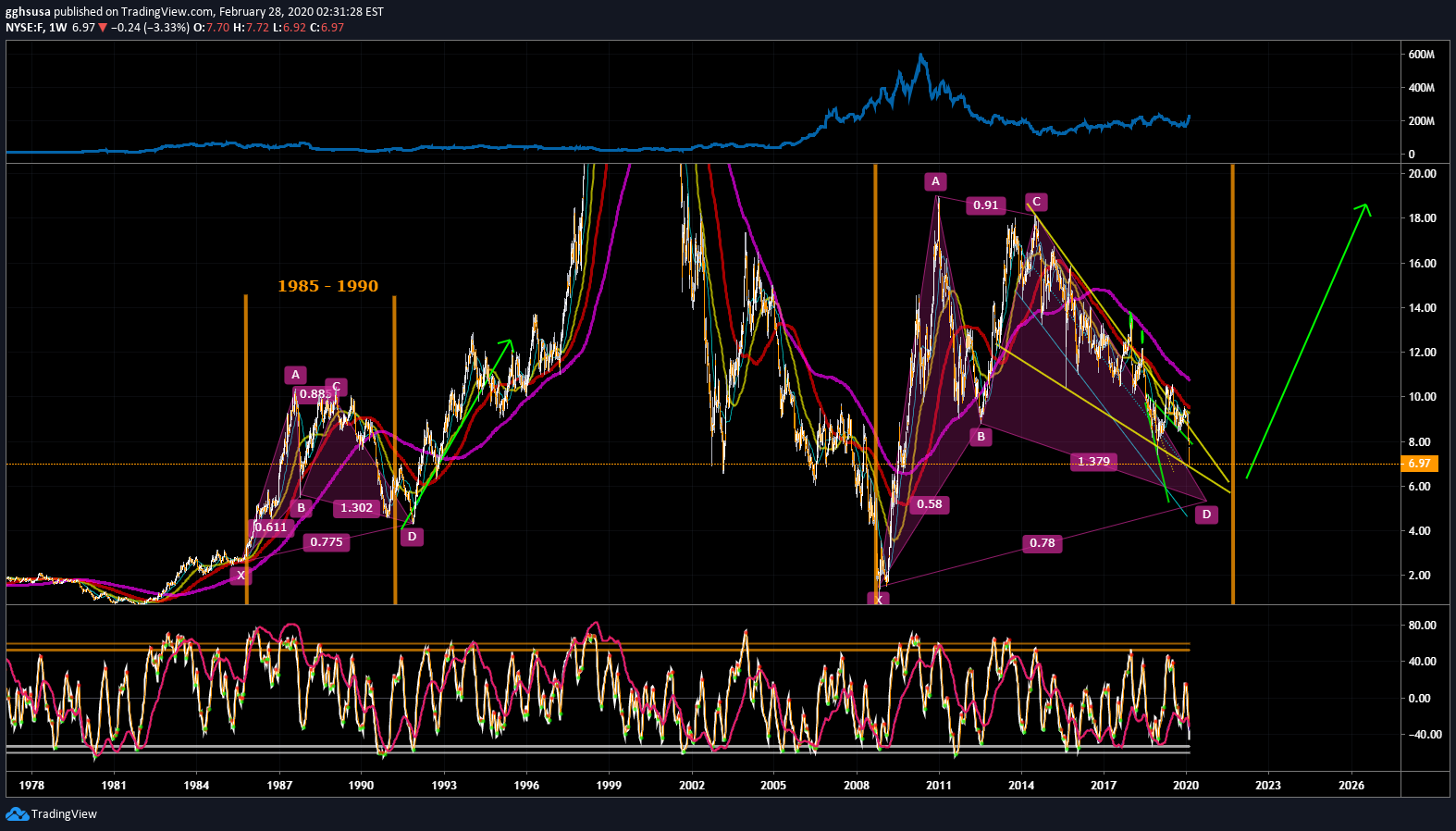  Chart Image