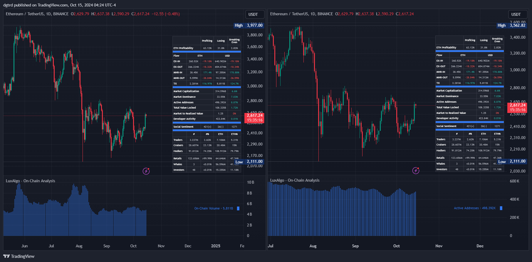 BINANCE:ETHUSDT Chart Image by dgtrd