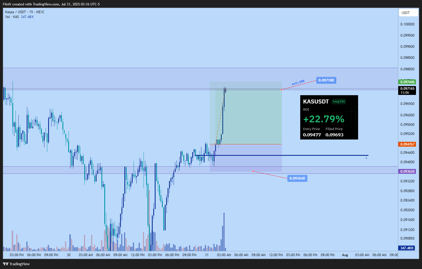 MEXC:KASUSDT Chart Image by Filnft