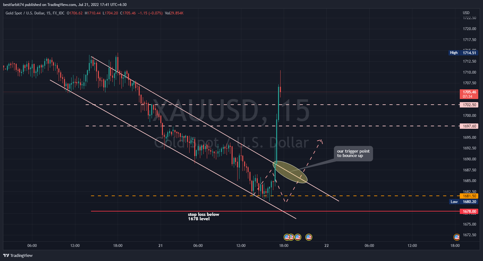 FX_IDC:XAUUSD Chart Image by bestfarbit74