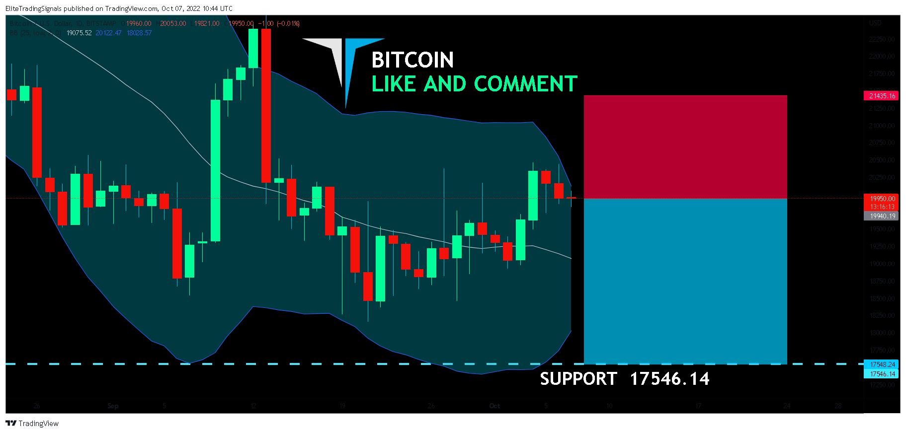 BITSTAMP:BTCUSD Chart Image by EliteTradingSignals