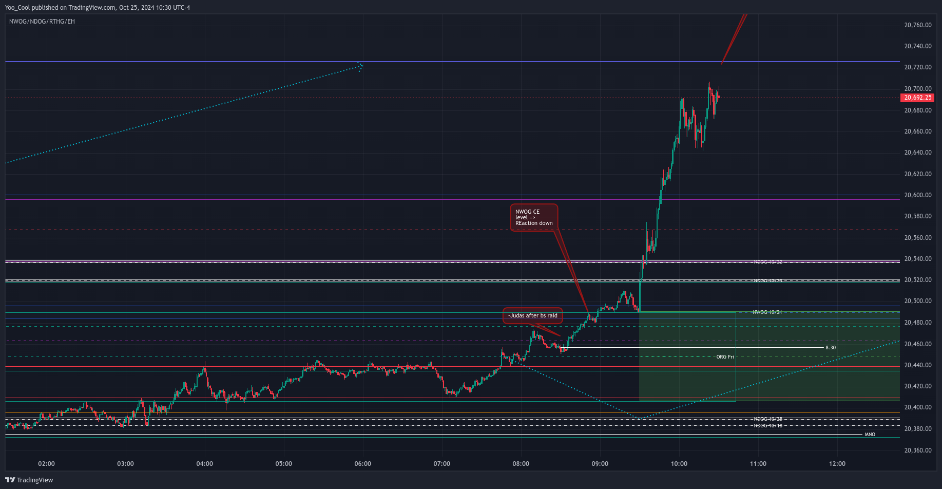 CME_MINI:NQZ2024 Chart Image by Yoo_Cool