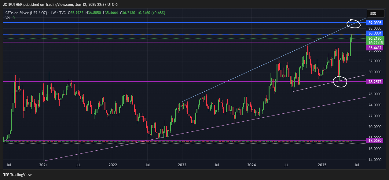TVC:SILVER Chart Image by JCTRUTHER