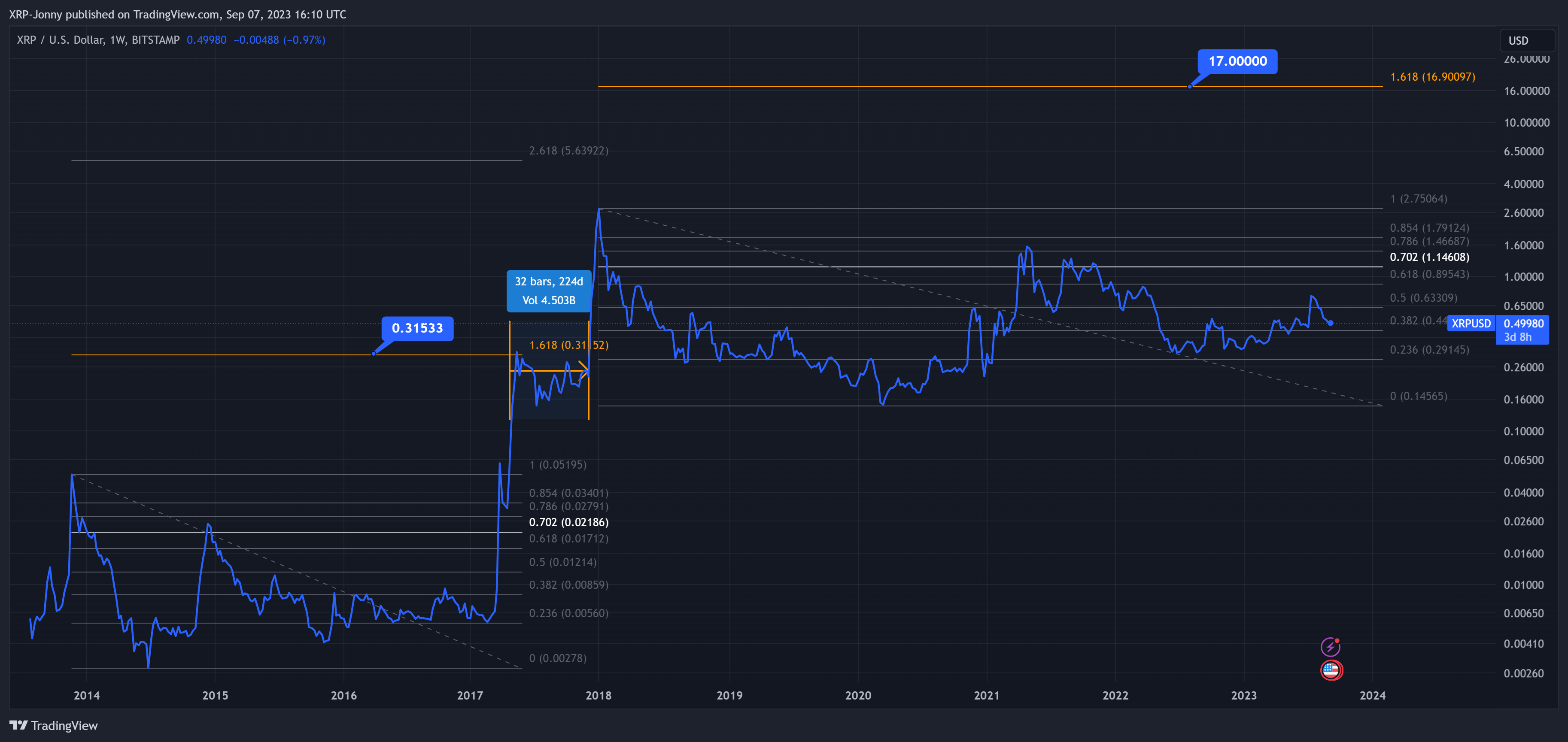 BITSTAMP:XRPUSD Chart Image by XRP-Jonny