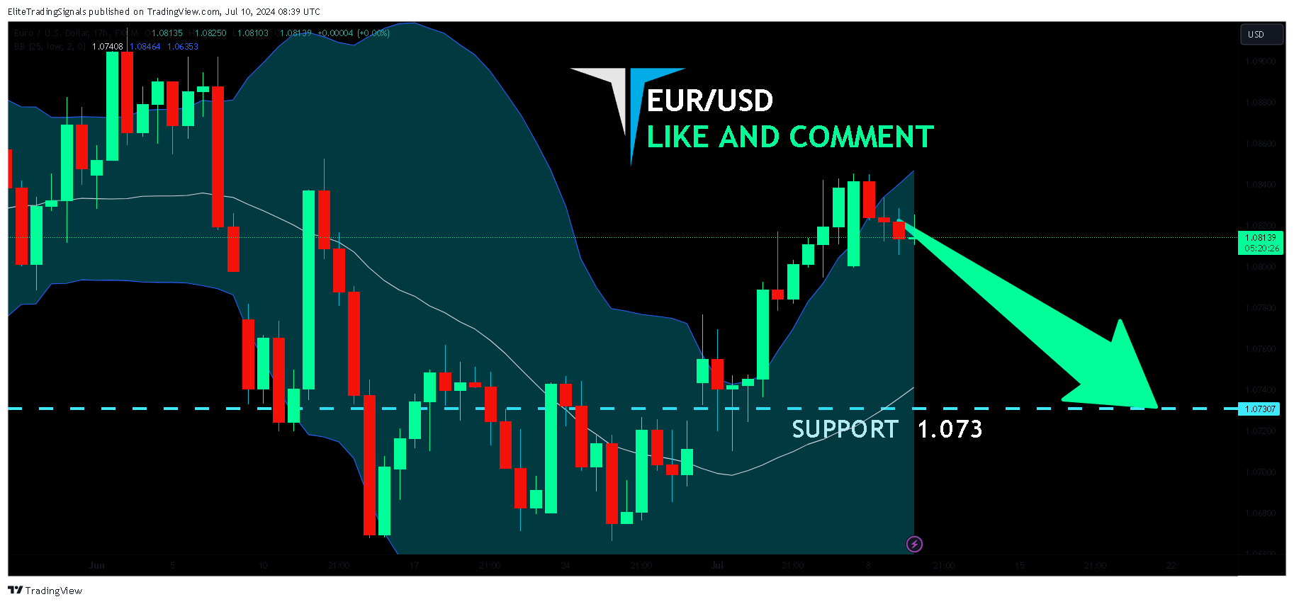FX:EURUSD Chart Image by EliteTradingSignals