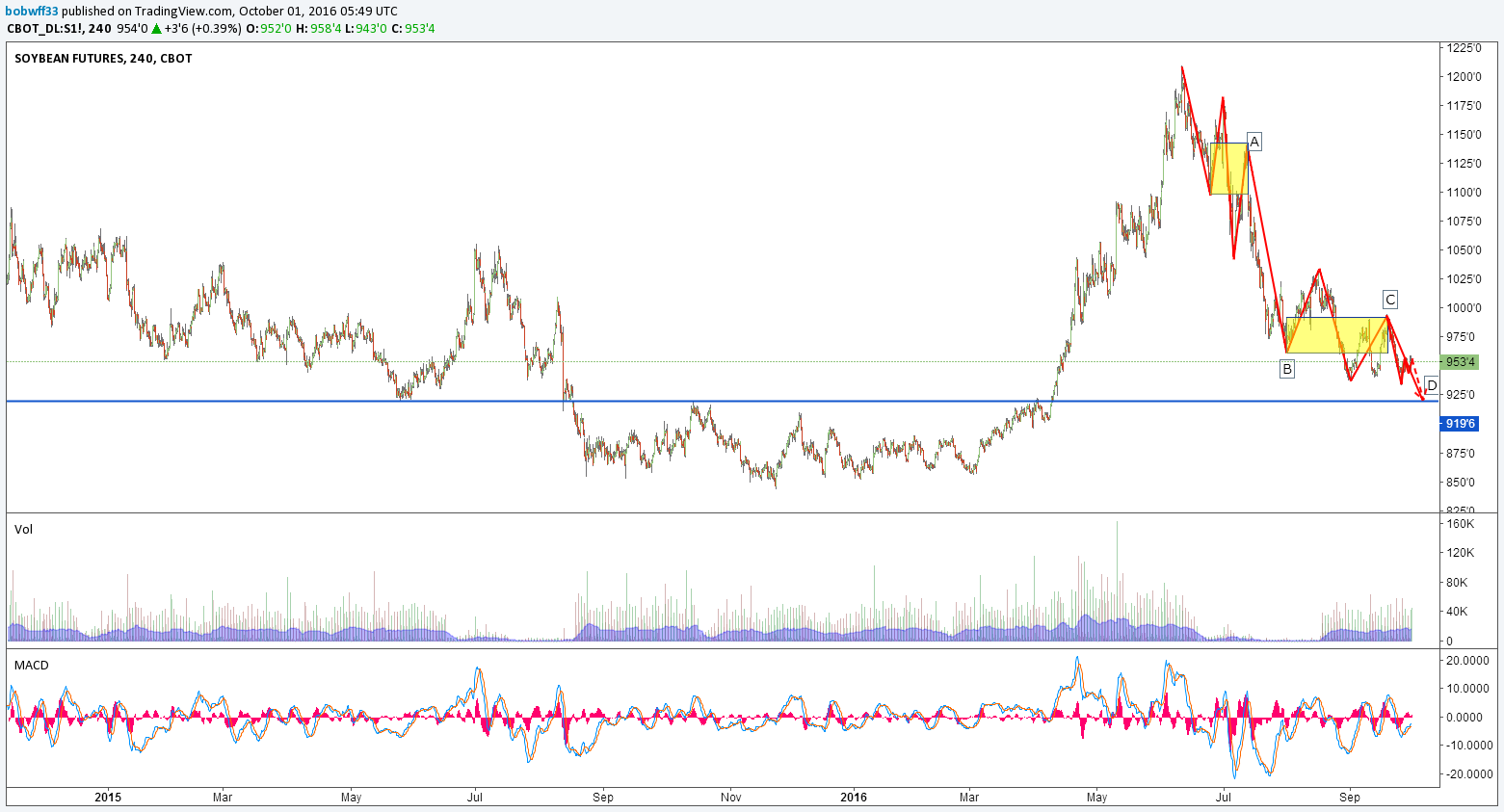  Chart Image