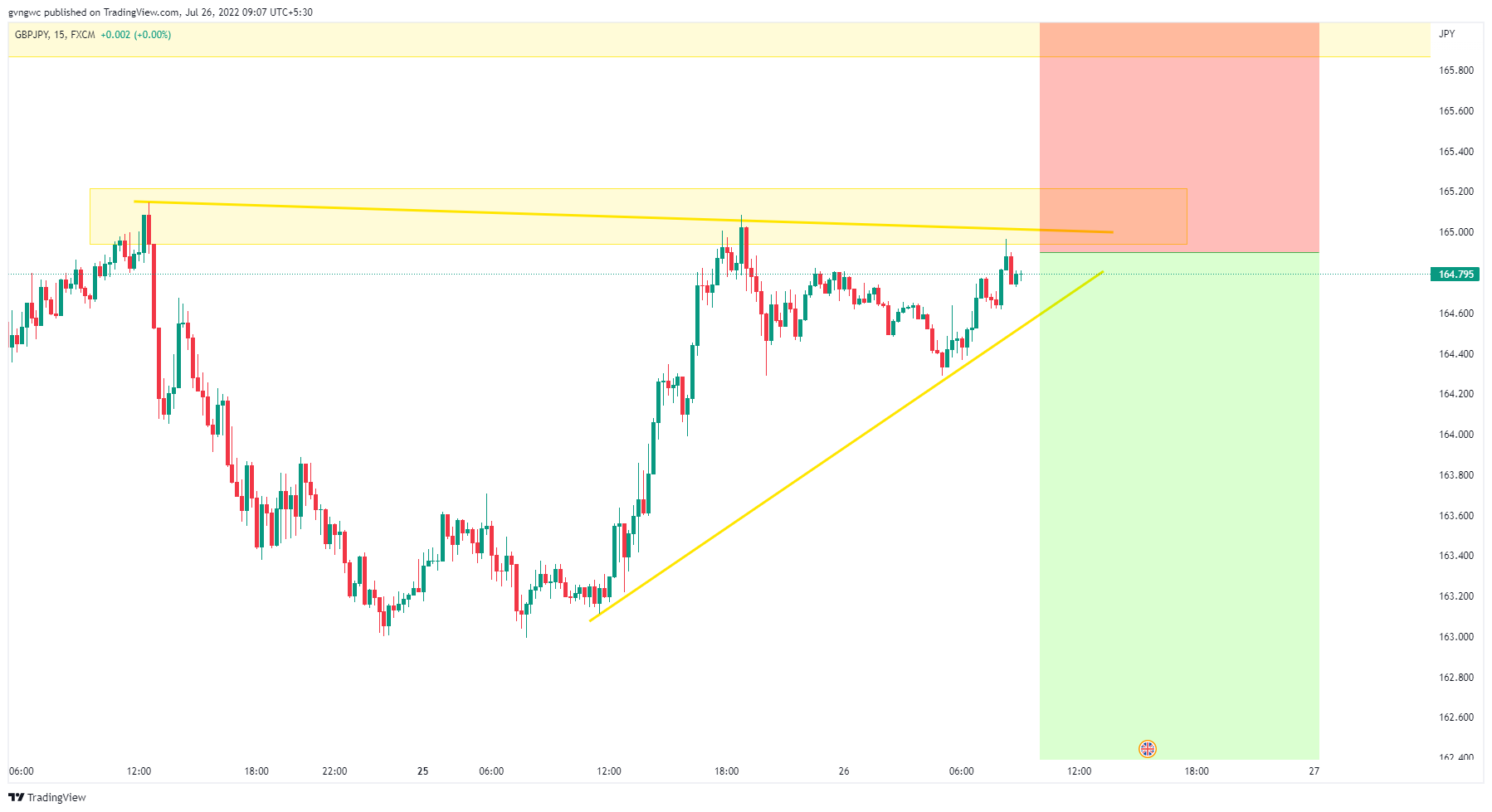 FX:GBPJPY Chart Image by BUZZZZZ-BEE