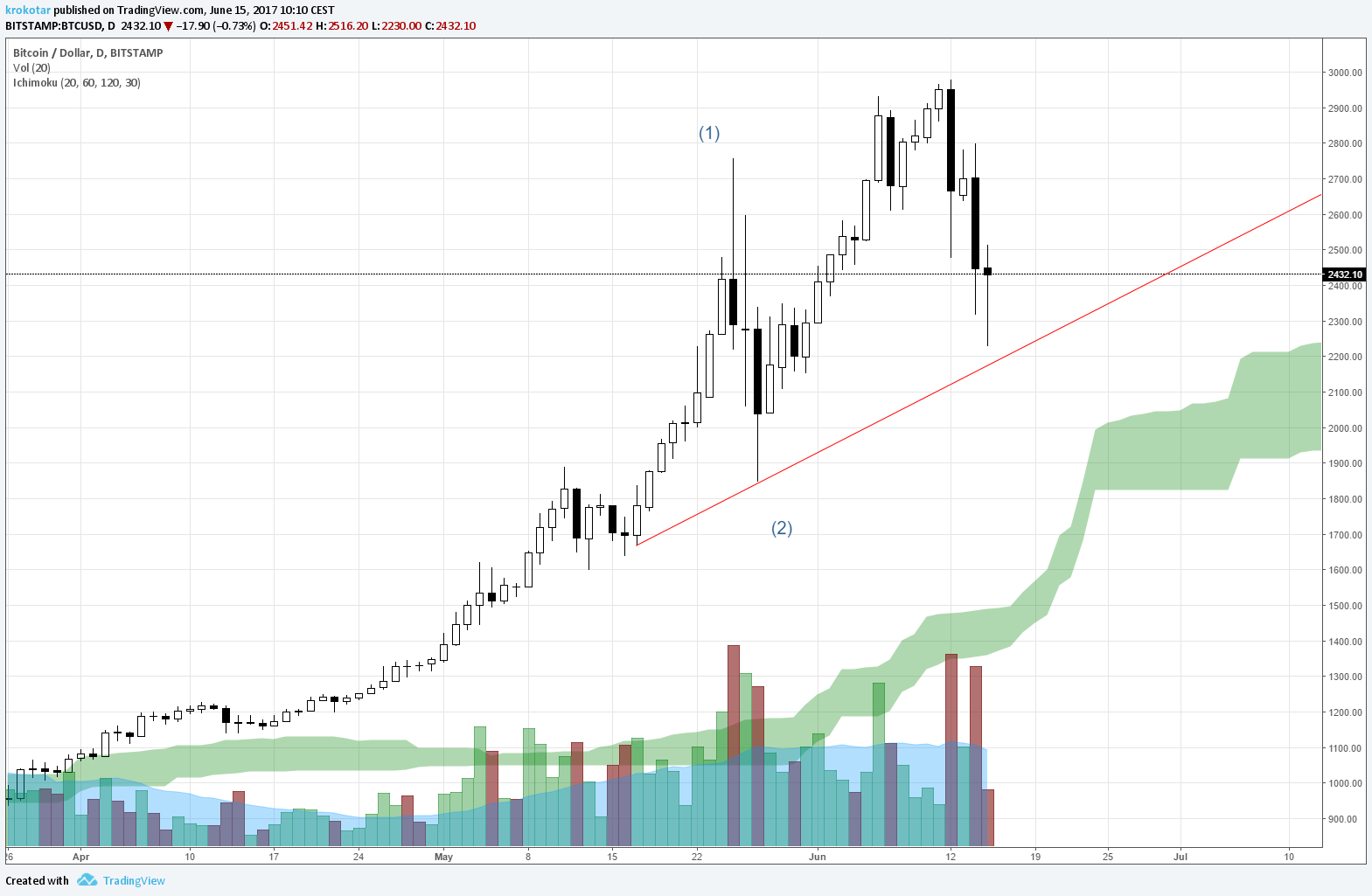  Chart Image