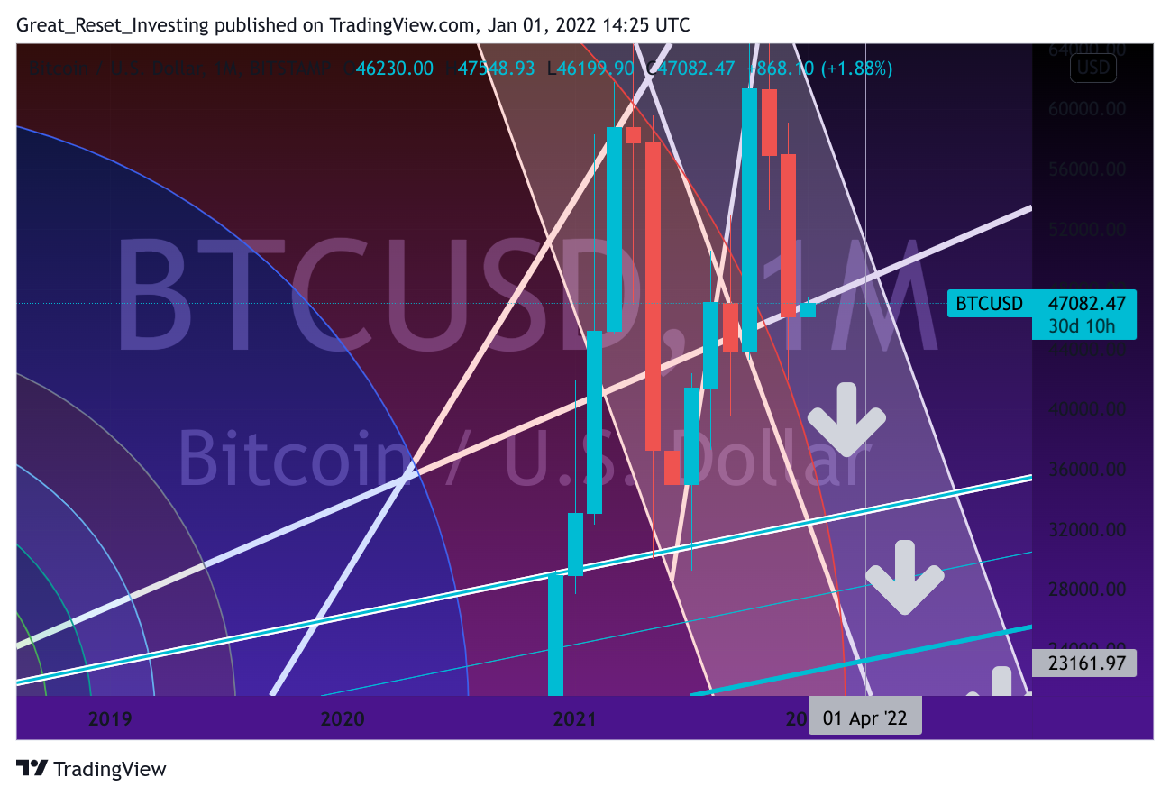 BITSTAMP:BTCUSD Chart Image by Great_Reset_Investing