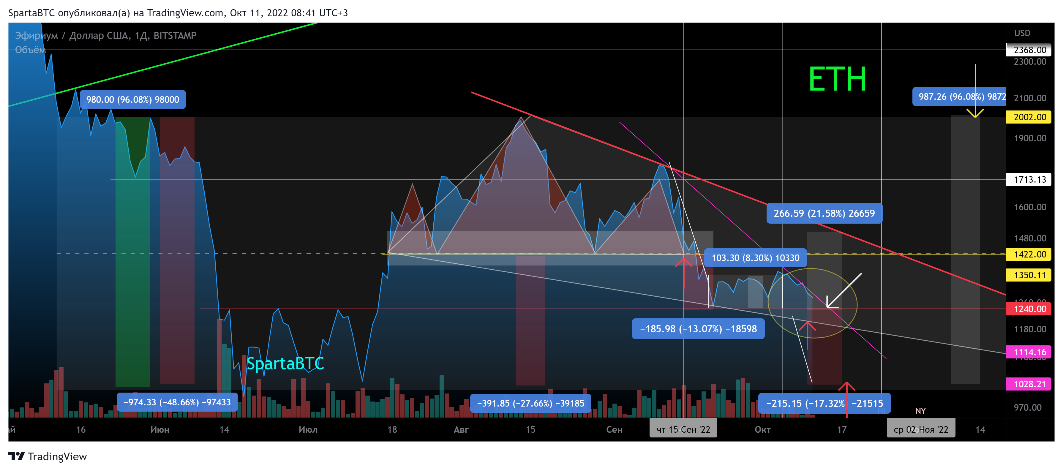 BITSTAMP:ETHUSD Chart Image by SpartaBTC