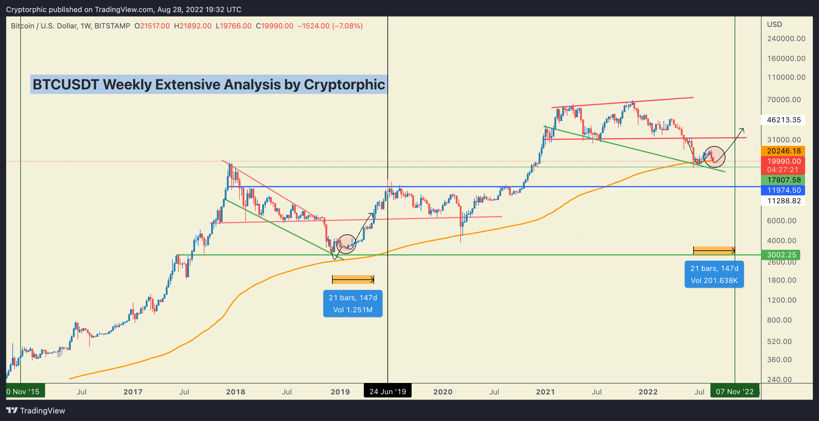 BITSTAMP:BTCUSD Chart Image by Cryptorphic