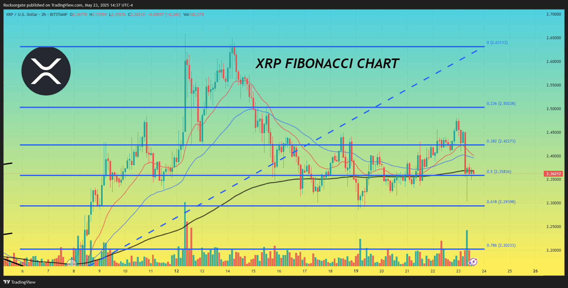 BITSTAMP:XRPUSD Chart Image by Rocksorgate